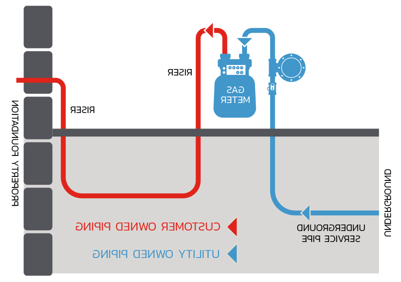 CustomerOwnedPiping_Diagram